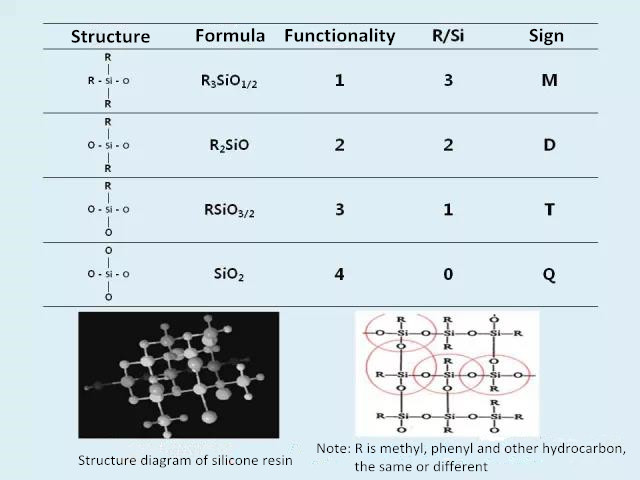 What is a Silicone Resin? 