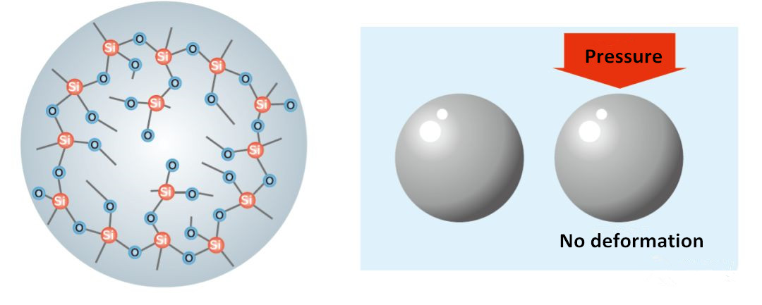 MQ Resin  XJY SILICONES®