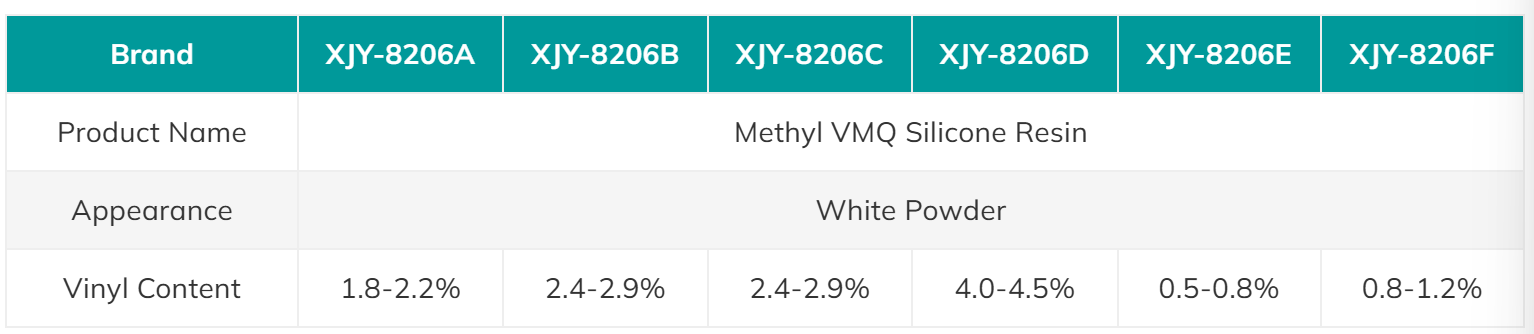 Methyl Vinyl Silicone mq Resin Powder seires