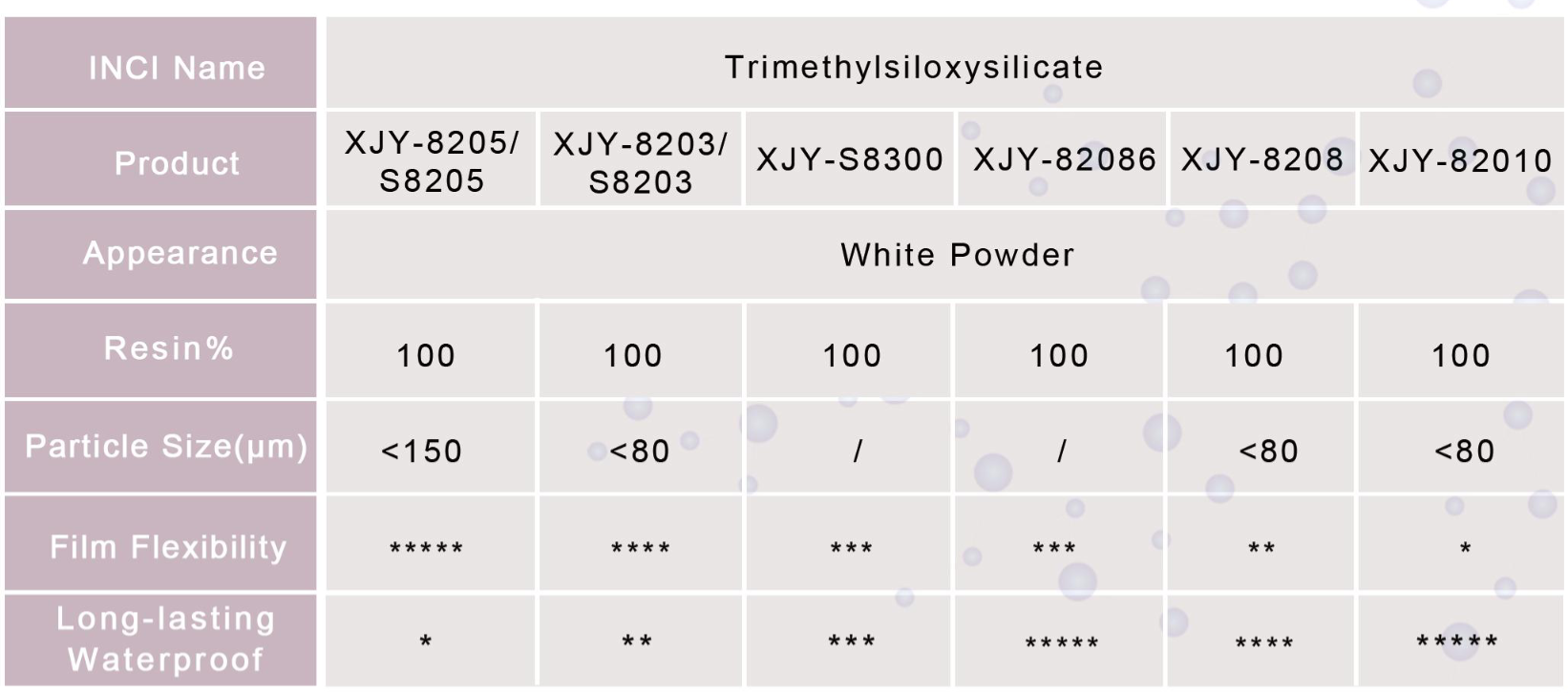 XJY-8203-8205 Trimethylsiloxysilicate Silicone Film former