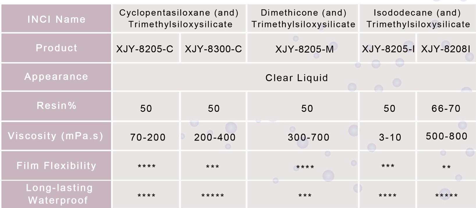 XJY-8205 MQ resin blends solutions for film former