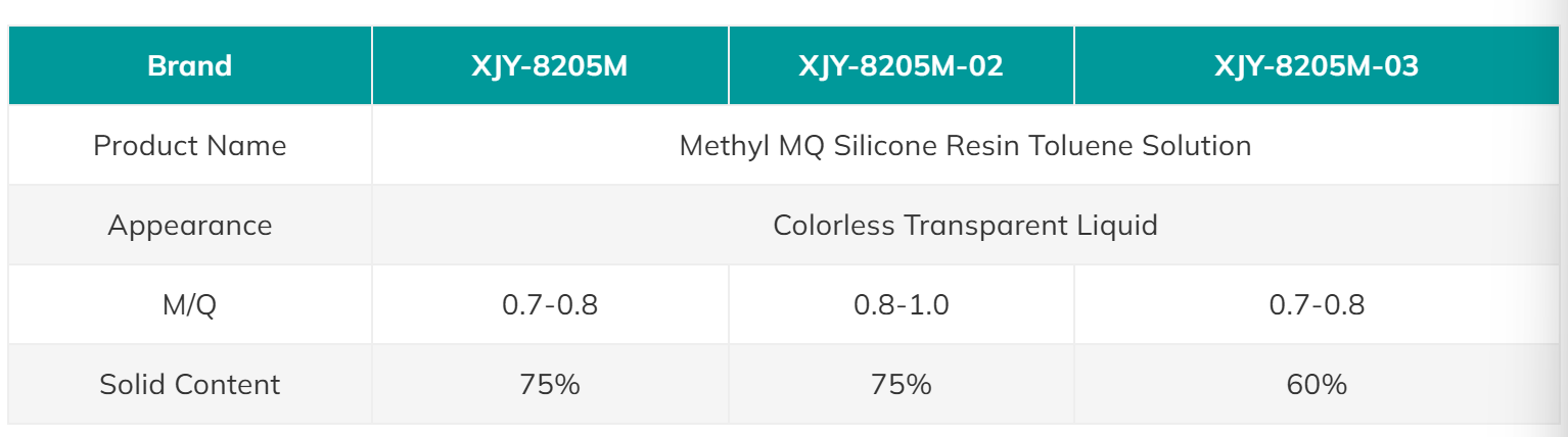 Mehtyl silicone mq resin Toluene solution