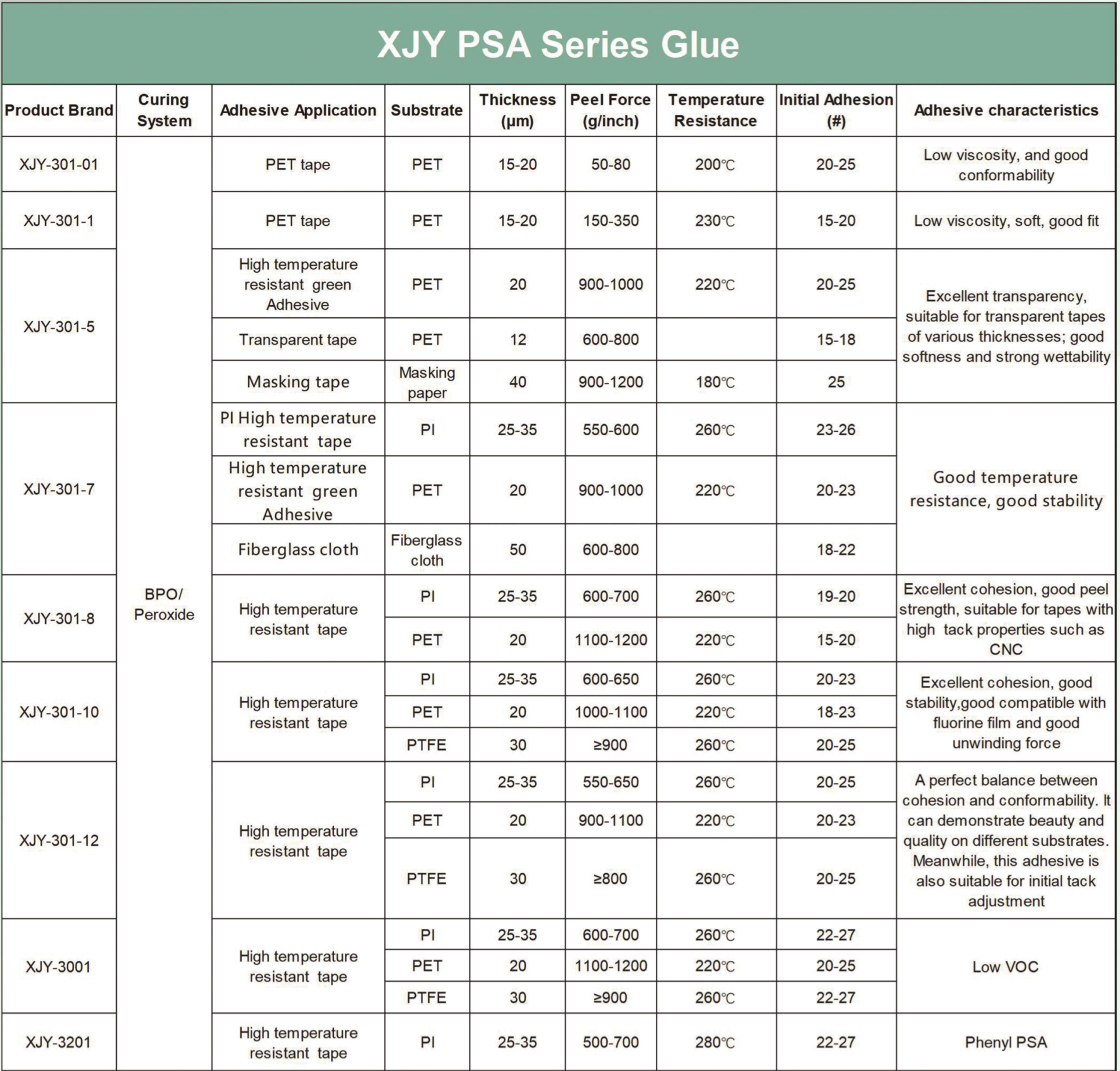 XJY-301-Silicone PSA - Silikon-Haftklebstoff;