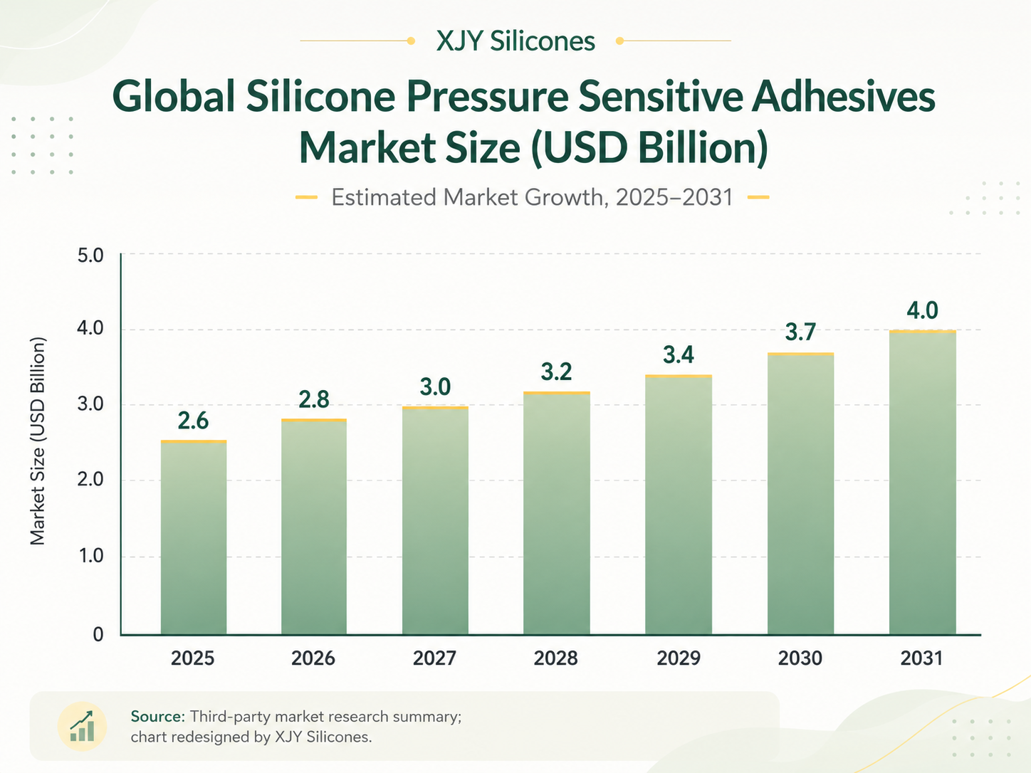global silicone PSA pressure sensitive adhesive market